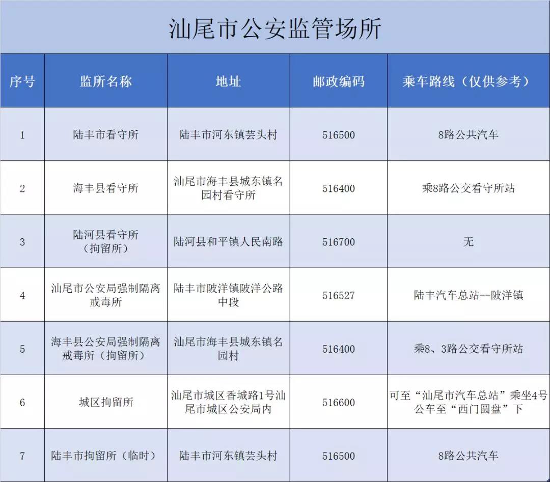 2021年汕尾市公安监管场所看守所拘留所戒毒所地址路线大全