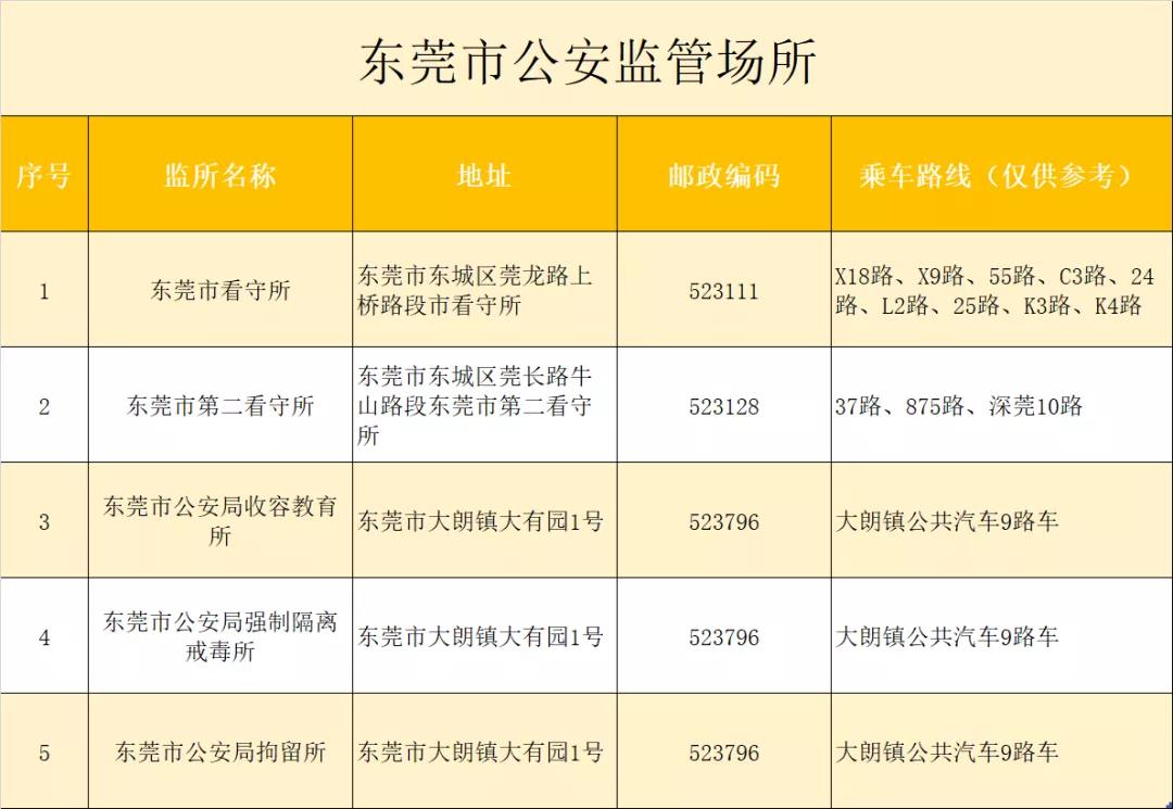 2021年东莞市公安监管场所看守所拘留所戒毒所地址路线大全